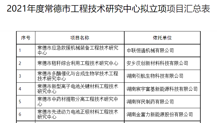 常德市工程技術研究中心匯總表