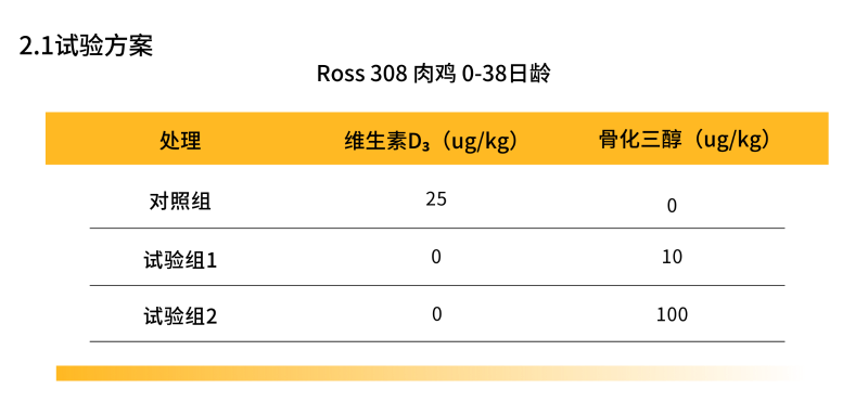 黃白色對(duì)比圖簡(jiǎn)潔分享中文圖表 (9)(1)